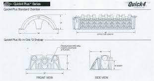 Infiltrator Leaching Chamber Septic Field Design Tips And