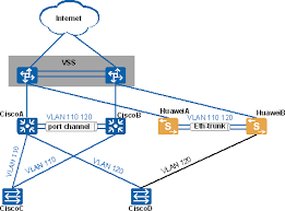 Guide For Replacing The Hsrp