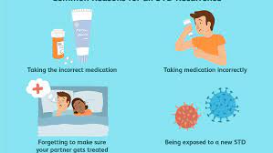 Can A Treated Std Come Back