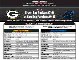 35 Complete Green Bay Packers Depth Chart Cbs