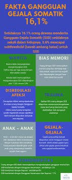 41) sakit mental atau gila. Gangguan Gejala Somatik Ssd Apa Itu Definisi Dan Informasi