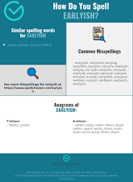 Correct Spelling For Earlyish Infographic Spellchecker Net