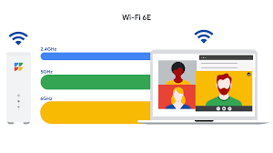 Wi-Fi 6E: Faster Speeds & Extended Coverage | Google Fiber