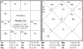 Pakistan Independence Chart Transit Saturn Mars In 64th
