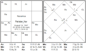 pakistan independence chart transit saturn mars in 64th