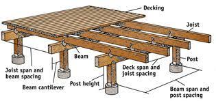 Pin By Andre Alves Da Conceicao On Garden Ideas Diy Diy Deck Deck Building Plans Building A Deck