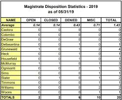 Magistrate Disposition Statistics Q2 2019