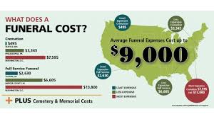 Coverage for the final expenses of one's life. Columbus Nj Final Expense Burial Insurance Affordable Quotes Ser Wboc Tv