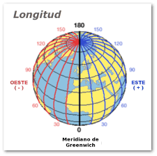 Maybe you would like to learn more about one of these? Informacion Sobre Coordenadas Geograficas