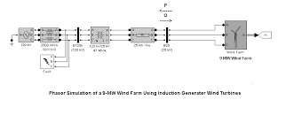 Static loads are neglected during the fault, as voltages dip very low so that currents drawn by them are negligible in comparison to fault currents. Https Www Aeeolica Org Uploads Documents Cie06 Cie06 3 10 Jacques Courault Pdf