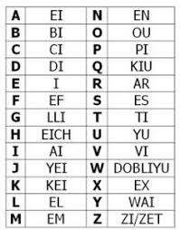 Como Pronunciar En Ingles El Abecedario Usando Espanol English Words Learn English Words English Phrases