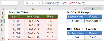 The syntax for using a vlookup function in vba is unsurprisingly similar to the vlookup function itself: Vlookup And Index Match Examples In Excel
