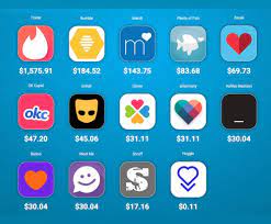 This Is How Much Dating Apps Make Every Minute App Developer Magazine