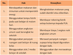 Aug 19, 2021 · kunci jawaban buku tema 2 kelas 3 halaman 159: Kunci Jawaban Halaman 97 98 99 100 Tema 6 Kelas 3 Di 2021 Belajar Buku Kunci