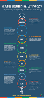 Pin By Jessica Wishart On Business Infographics Revenue Growth Growth Strategy Strategy Infographic
