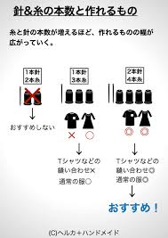 ロックミシンのおすすめと選び方 プロ視点で詳しく解説 2020年 ヘルカ ハンドメイド ロックミシン ミシン フジックス