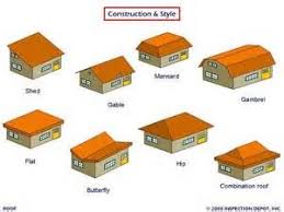 This style has two slopes as opposed to the gable or saltbox designs. Types Of Roof Insulation Bing Images Roof Types Roofing Roof Design