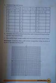 We did not find results for: Jawaban Matematika Kls 9 Hal 83 Tolong Beserta Grafik Nya Ya Kak Brainly Co Id