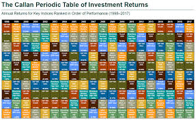 Merrimans Take The Role Of Stocks Merriman