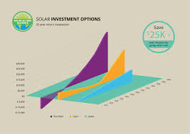 Your local expert on solar power in arizona! Will Solar Panels In Tucson Save You Money How Much Costs