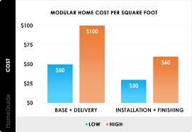 Furthermore, the manufactured home construction. How Long Do Modular Homes Last Whaciendobuenasmigas