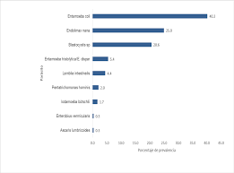 Parasitosis_intestinal