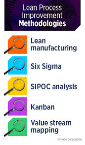 Launching a business process improvement initiative would need the active support and sponsorship of the top management. What Is Process Improvement Reliable Plant