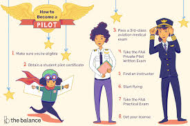 25 hours of this time has to have been with an instructor and a further 10 hours are to be solo flying time. How To Get A Certificate To Become A Private Pilot
