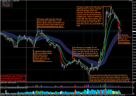 Download the indicator by clicking link button at the bottom of this post. Best Volume Indicator To Use