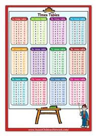 Multiplication Times Table Chart Multiplication Worksheets