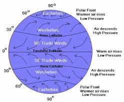 Weather Wiz Kids Weather Information For Kids