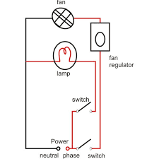This is a basic house wiring point responsible for the distribution of power to all circuits present in the house. Conducting Electrical House Wiring Easy Tips Layouts Bright Hub Engineering