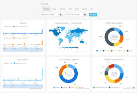 Browse through 8 of the best dashboards & reports | excel business templates and find the right one for you. Javascript Dashboard Templates 14 Great Examples To Keep In Mind Dev Community