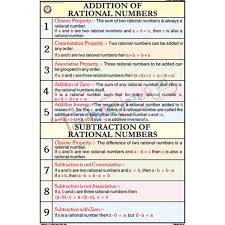 Addition Of Rational Numbers Chart 50x75cm