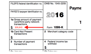 Get ready for tax season deadlines by completing any required tax forms today. Airbnb 1099 Forms Everything You Need To Know Shared Economy Tax