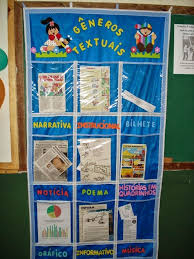 Cantinho Da Leitura Na Sala De Aula Espaco Alfaletrar Ideias Criativas Para Cantinho De Leitura E Biblioteca Oficina De Leitura Ideias Para Escola Generos Textuais