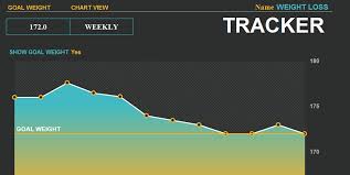 Tracker printable weight loss calendar 2021. Visual Weight Loss Tracker Chart Template Excel Templates
