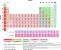 Lewis Dot Structure Ionic Bonds