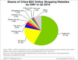 Heres Why Changing Market Dynamics Should Worry Alibabas