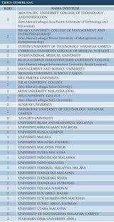 Universities in malaysia are ranked in a number of ways, including both national and international ranks. Universiti Di Malaysia Page 1 Line 17qq Com