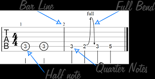 Guitar Tab Symbols That Are Unfamiliar And Underused Guitar Chalk View and play this tablature with sound in the new interactive tablature player! guitar tab symbols that are unfamiliar