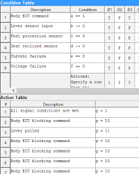 Truth Table And Output Code Meanings For Platform Condition