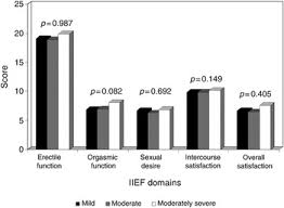 Image result for International Index of Erectile Function Questionnaire