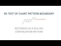 Retest Of Chart Pattern Boundary Rectangle Video Shorts Mp4