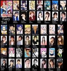 Demotivational Poster 1619186 Fairy Tail Voice Actors Fairy Tail Characters List Fairy Tail