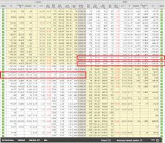 How To Calculate Support And Resistance With The Help Of