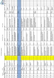 In addition, these supply chain template excel could design according to the client request, so if you want to custom design template, then contact excel124 team. Heuristic Approach For Risk Assessment Modeling Epccm Application Engineer Procure Construct Contract Management Sciencedirect