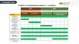 Contoh metde pelaksanaan proyek dalam lelang by witrikuswanto in types > instruction manuals. Kementerian Pendidikan Malaysia Projek Pelaksanaan Pembangunan Enterprise Architecture