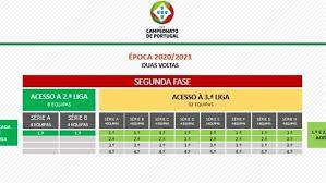 Vpl portugal liga 3 overall ranking; Fpf Avanca Com 3 Âª Liga Em 2021 22 E Cria Megaplano Para O Campeonato De Portugal Futebol Jornal Record