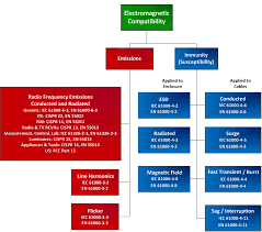 Power Supply Emc Emi Design And Consulting